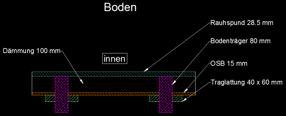 Boden.PNG