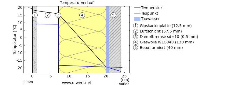 Temperaturverlauf.png