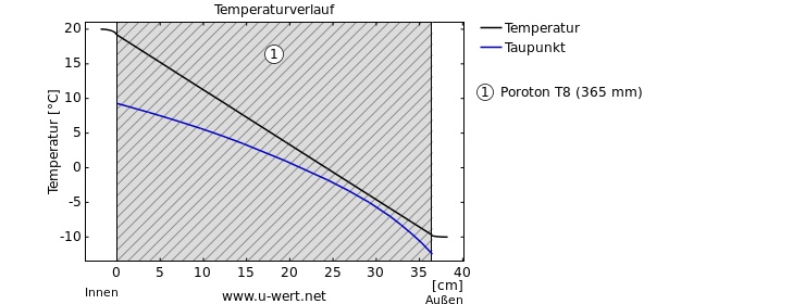 Temperaturverlauf1.png