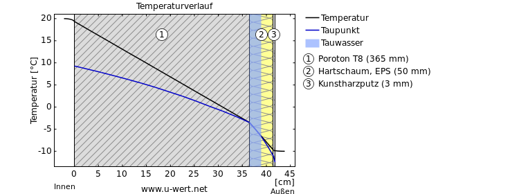 Temperaturverlauf2.png