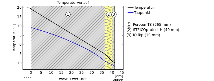 Temperaturverlauf3.png