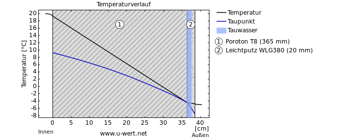 Temperaturverlauf4.png