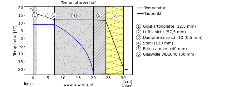 Temperaturverlauf Stahltrger gedmmt.png