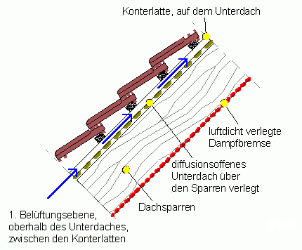 wd_dach_erstebelueftungsebene.png