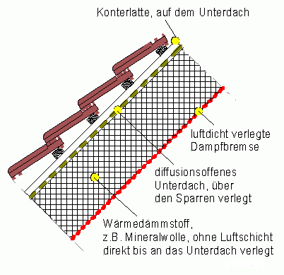 wd_dach_unbelueftet.png